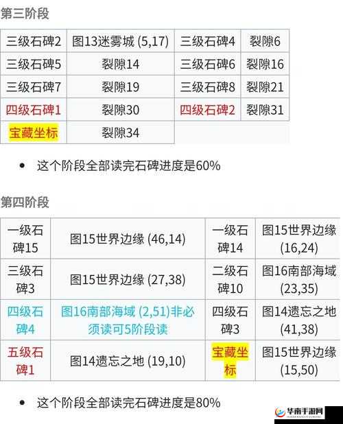 地下城堡2游戏深度攻略，全面解析石碑任务流程与要点