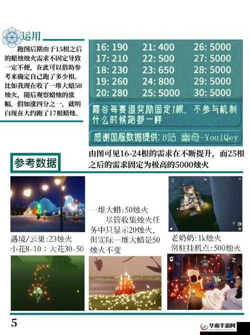 光遇季节蜡烛在季节先祖处兑换动作乐谱装饰品的用途与获取方法
