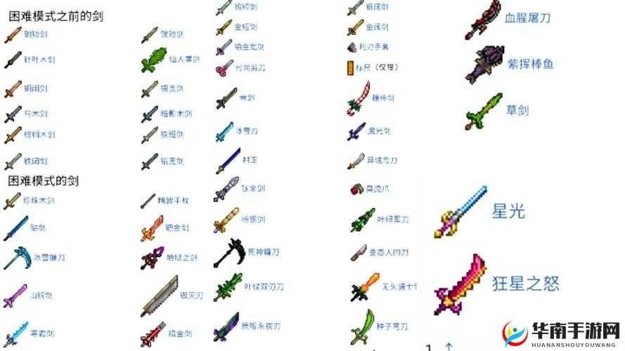 泰拉瑞亚探险深度解析，揭秘罗马短剑的隐藏获取方法与技巧