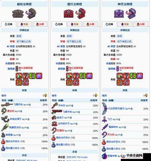 泰拉瑞亚游戏中神圣宝箱怪的高效打法与全面攻略指南