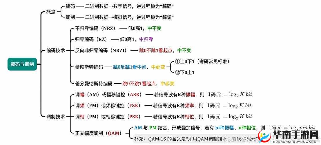 一码二码三码在日本的具体区别是什么？详细解析不同编码的应用场景与优势