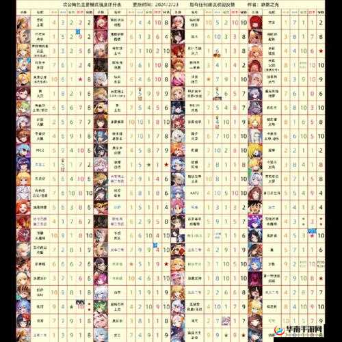 坎公骑冠剑全角色强度深度解析及高效培养策略建议