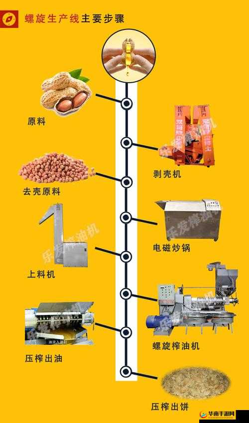 楚留香农产品深加工操作流程与关键步骤详解指南