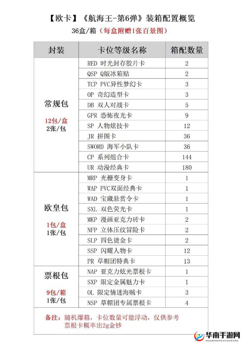 日欧精品卡2卡3卡4卡5全面解析：如何选择最适合您的卡片？