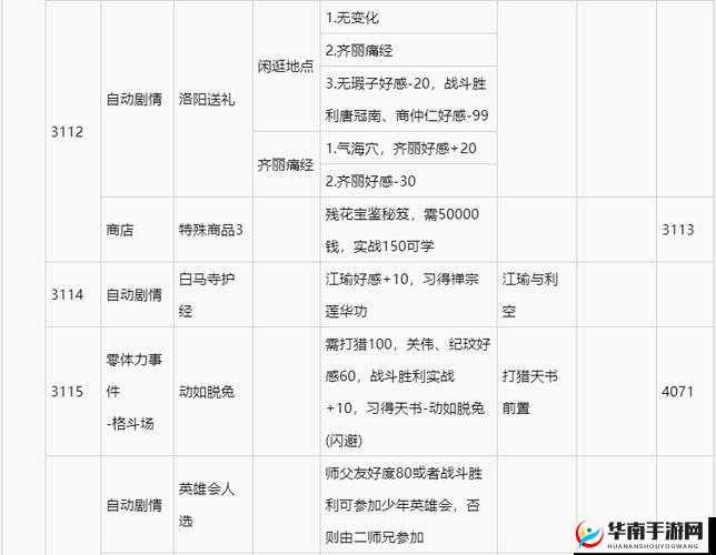 侠客风云传高性价比玩法策略，深度剖析与实战应用解析