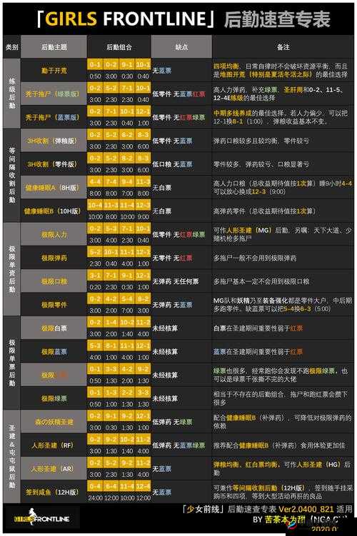 少女前线后勤收益最大化攻略，提升任务速度、优选任务与利用活动加成