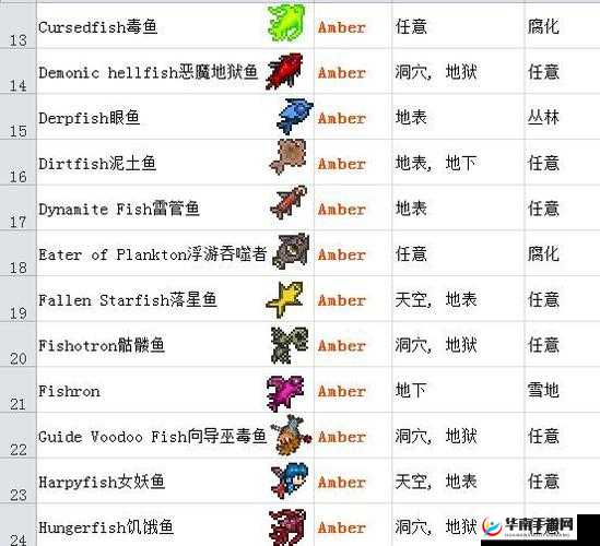 泰拉瑞亚钓鱼技巧与策略全解析，从入门到精通的全方位指南