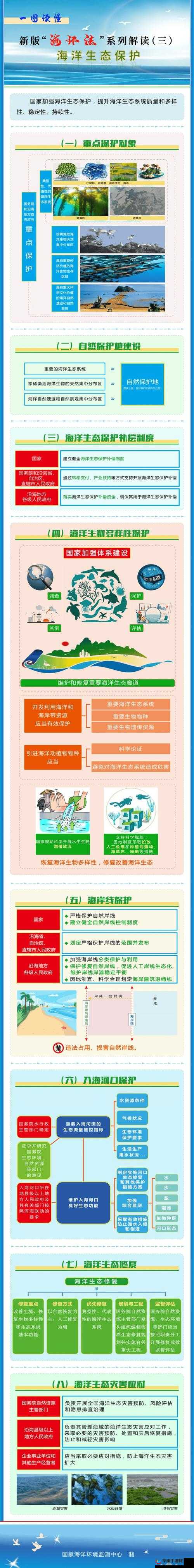 探索未知海洋奇观与生态奥秘，推动海洋探险与生态保护并行发展