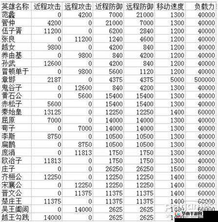烽火战国中英雄觉醒技能的使用策略及如何实现价值最大化解析