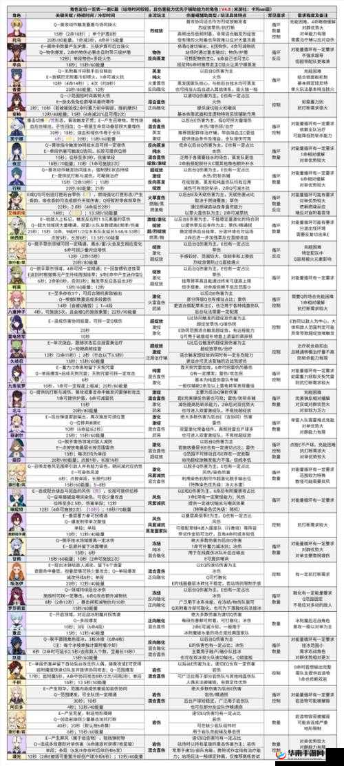 深入探秘原神，角色定位的细致解析与独特魅力全方位探索