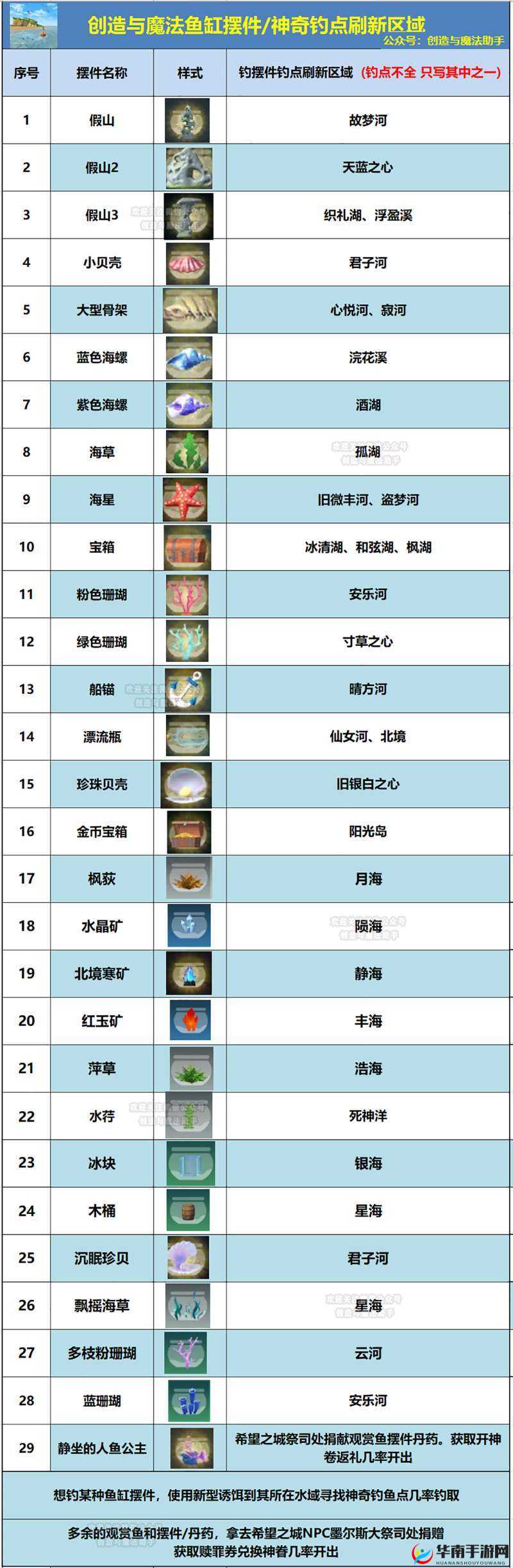 探索观赏鱼的独特魅力，艺术与魔法在水族世界中的完美融合