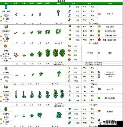 星露谷物语游戏中运气值的作用及其对玩家游戏体验的全面影响解析