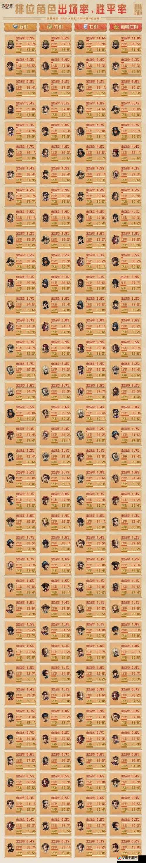 第五人格随从获取途径与高效使用策略全面深度解析