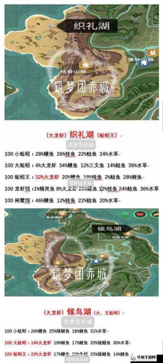 创造与魔法游戏中钓鱼蚯蚓资源分布热点及其在管理中的重要性与高效利用策略