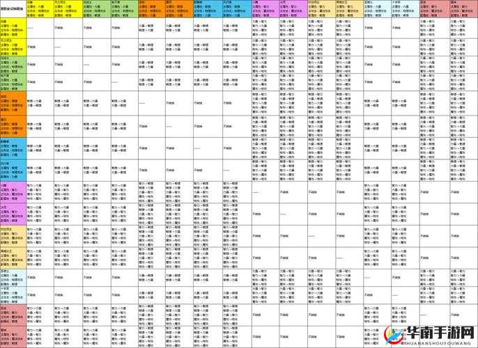 龙之谷2手游深度揭秘，探索解锁转职等级的隐藏秘密与条件