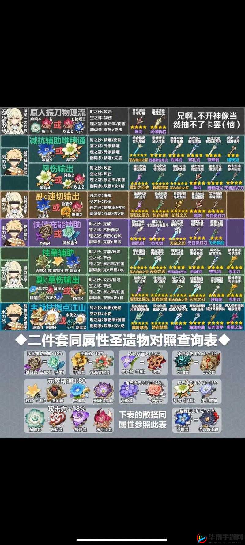 深入解析原神圣遗物系统，属性选择与搭配策略的艺术探索
