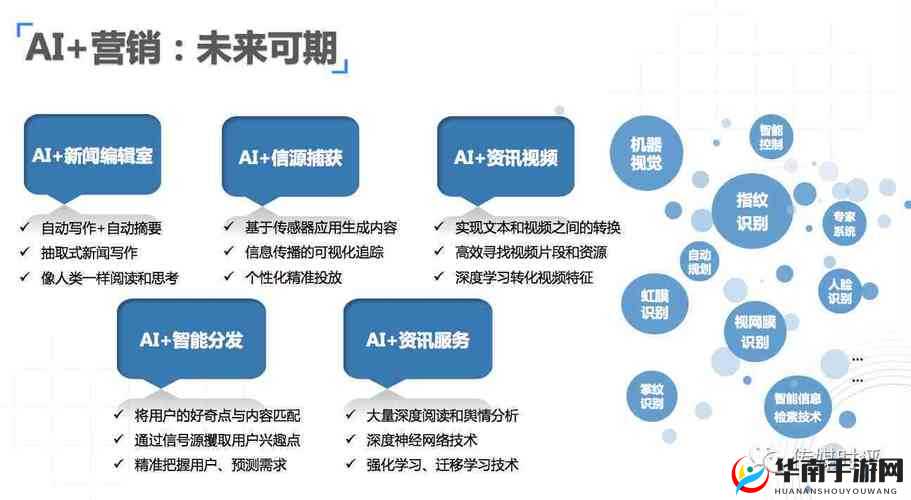 黄页88网站推广方案：如何利用黄页88平台有效提升企业曝光与客户转化率？