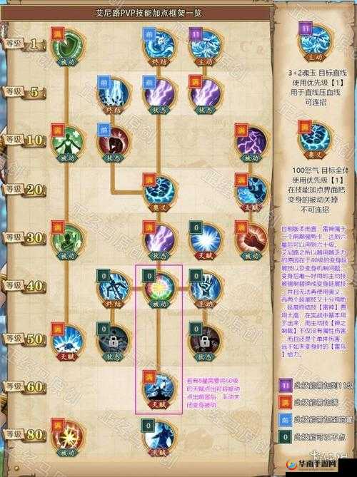 航海王热血航线艾尼路技能加点全攻略，打造最强AOE角色加点详解