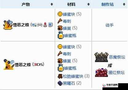 泰拉瑞亚游戏中蜂王召唤条件与高效战斗策略全面解析攻略