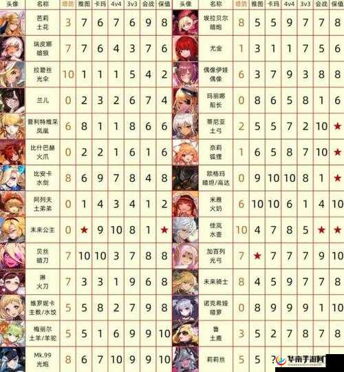 坎公骑冠剑土花阵容搭配策略，深度解析与实战应用