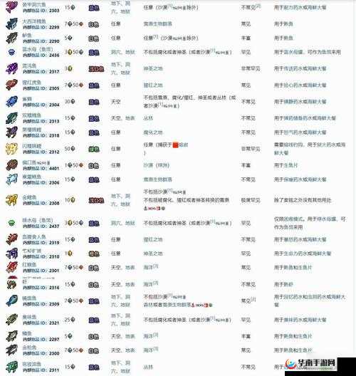 泰拉瑞亚钓鱼奇遇，探索未知水域，解锁匣子开启神秘冒险之旅