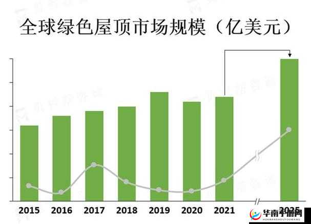 5G技术如何推动绿色环保发展？探索5G天天绿色应用的未来趋势与影响