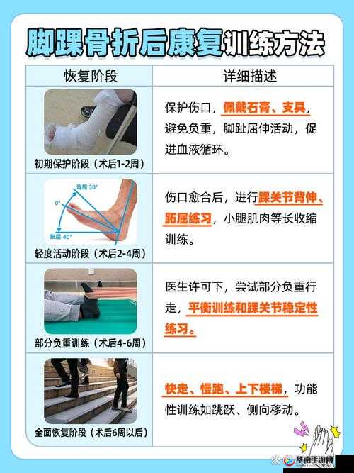 骨科1v2h全面解析：如何有效应对常见骨科问题与康复技巧