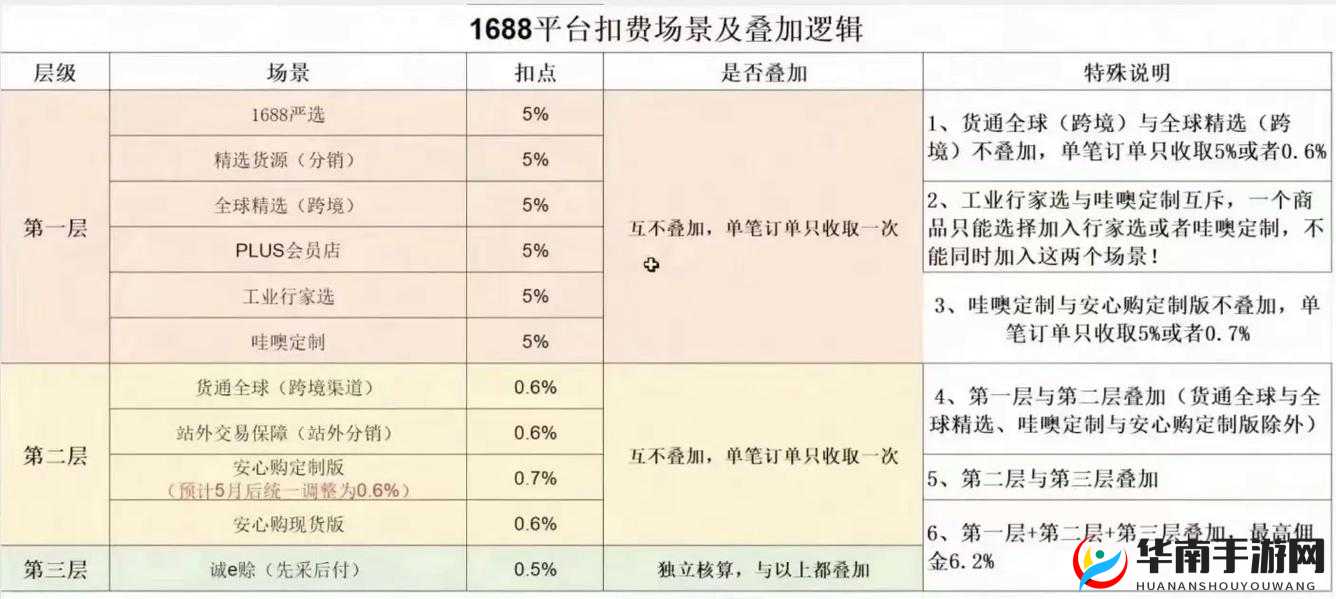 探索1688入口网页版：一站式批发采购平台，轻松找到优质货源与厂家直供服务