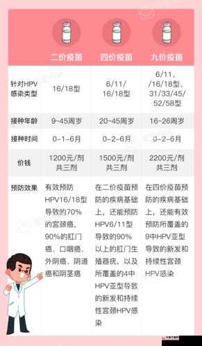 和几个人发生过关系才会得HPV？专家解析性行为与HPV感染风险的关系