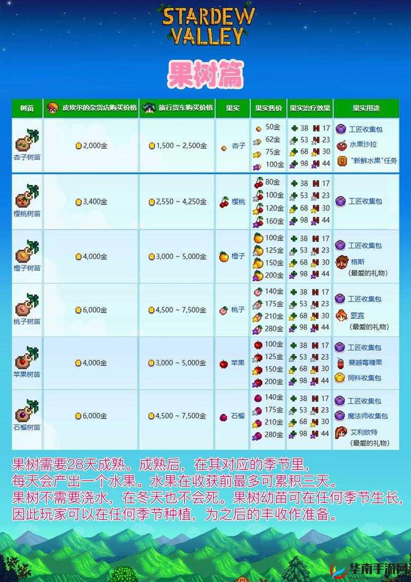 星露谷物语游戏攻略，揭秘如何触发山顶隐藏结局的详细步骤