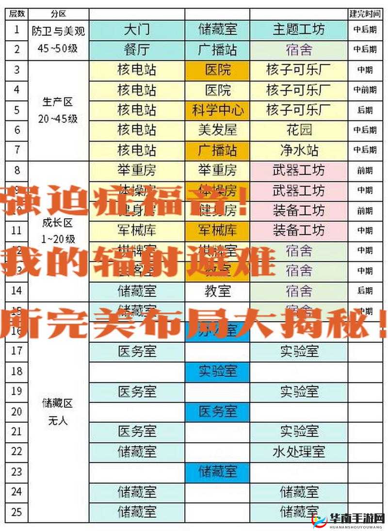 辐射避难所居民属性培养全攻略，策略解析与高效提升方法