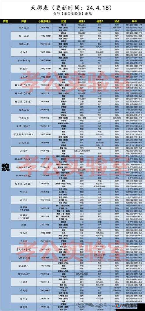 2025年三国志幻想大陆天梯最强队伍搭配策略指南