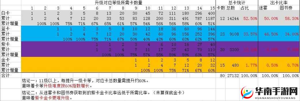 哈利波特魔法觉醒，深度解析最强卡组搭配与高效资源管理策略