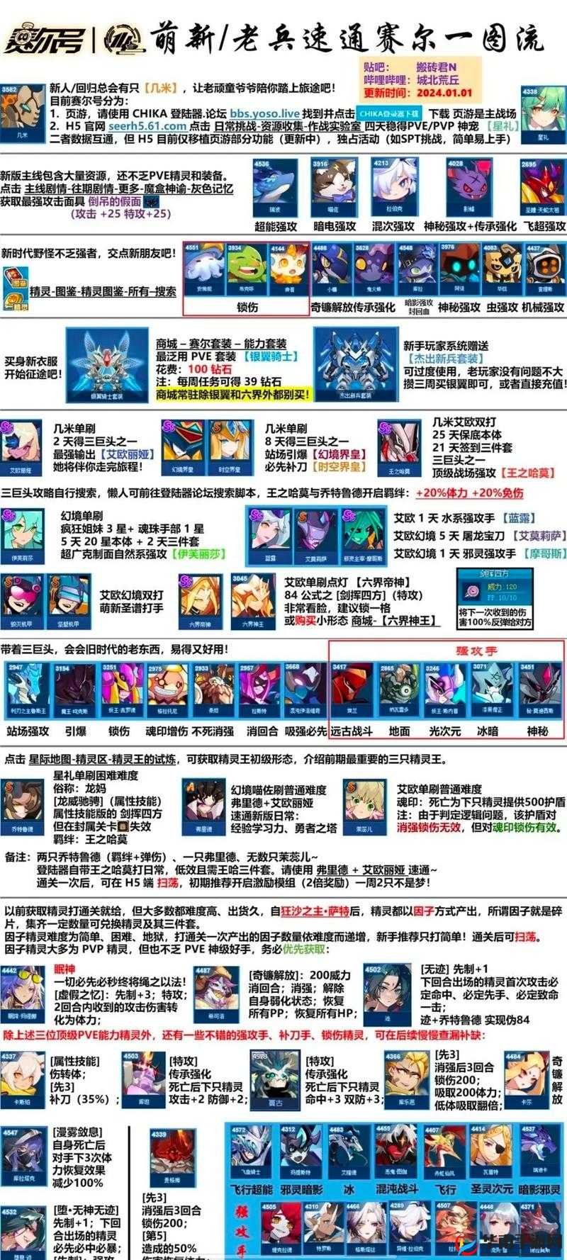 赛尔号龙队体系深度剖析，龙之意志激发，血龙狂舞震撼战场