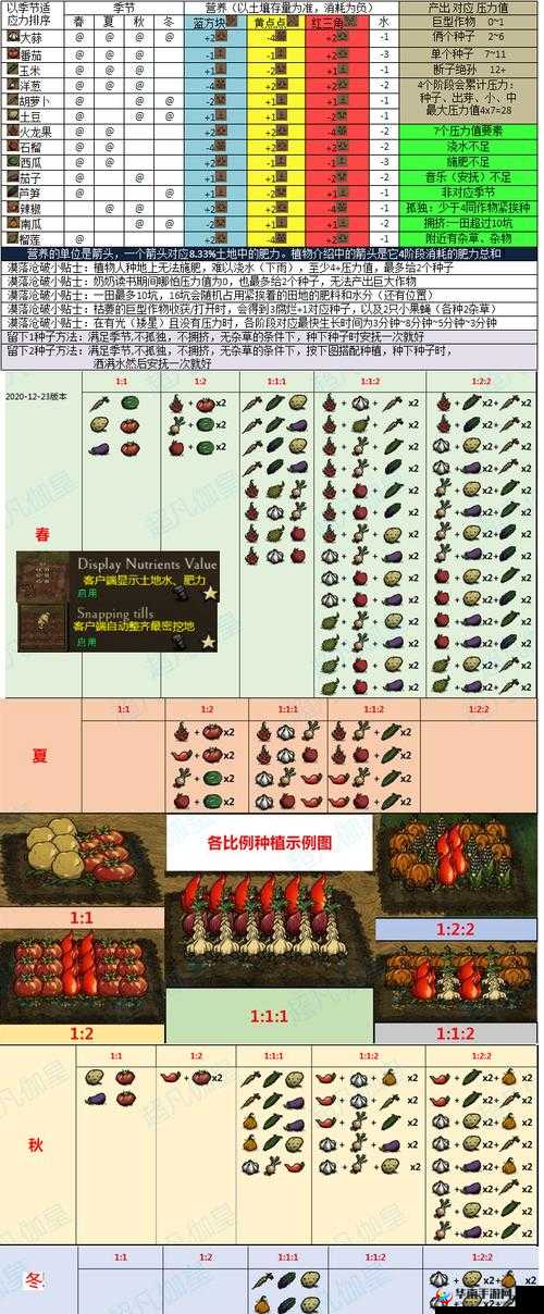 饥荒游戏中实现植物巨大化的高效种植技巧与策略详解