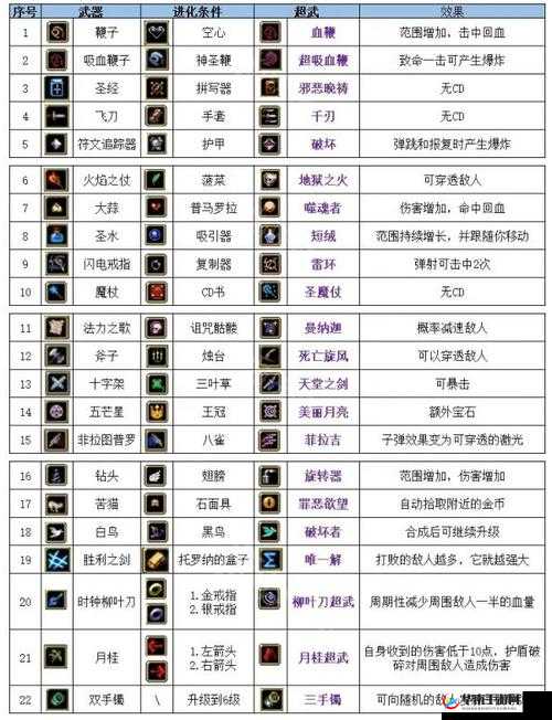 吸血鬼幸存者，深度解析各类武器特性与高效攻略指南