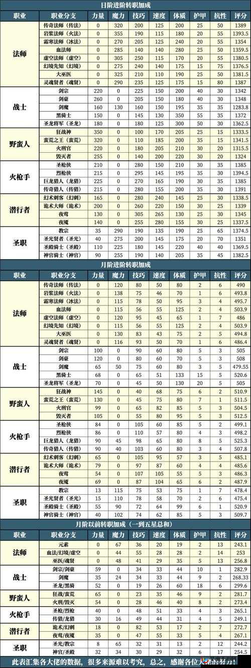 地下城堡2新职业剑豪技能特点、定位及玩法深度全面解析