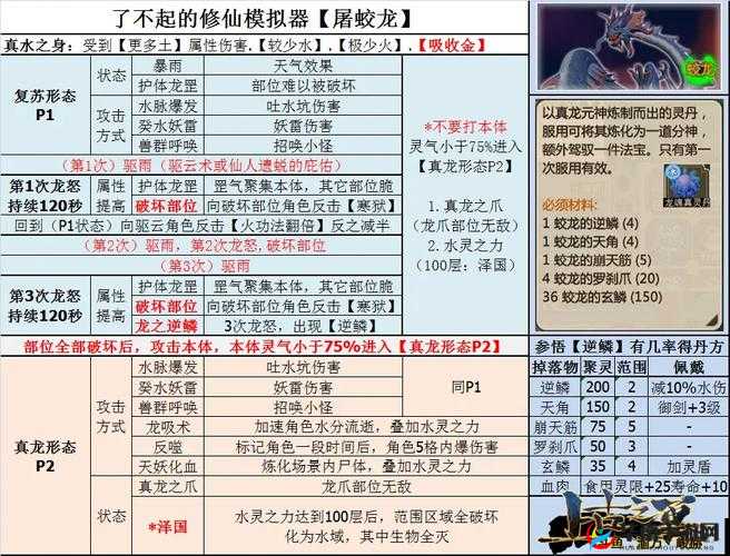 了不起的修仙模拟器深度攻略，全面解析蛟龙打法与策略