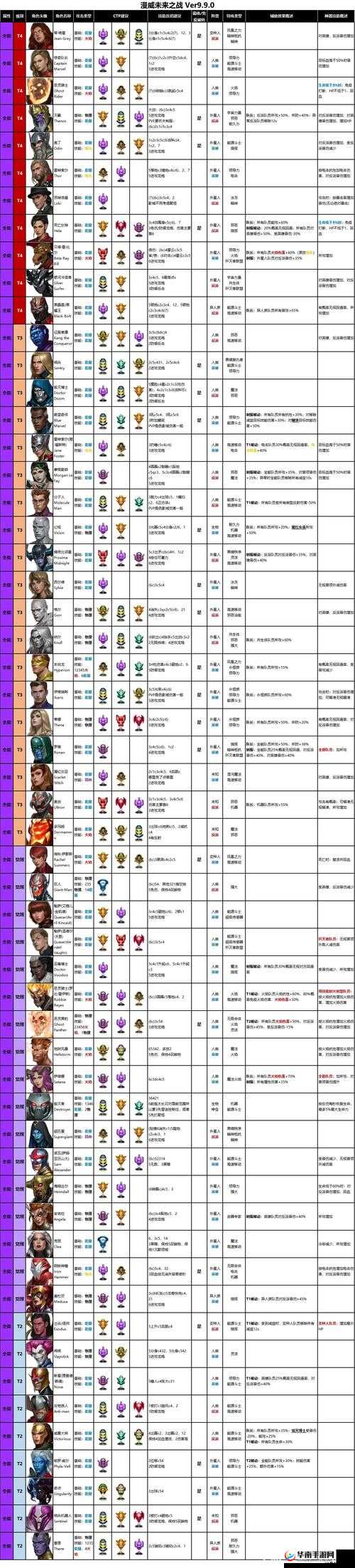 漫威超级战争法师英雄深度解析，优选推荐与实战策略指导详解