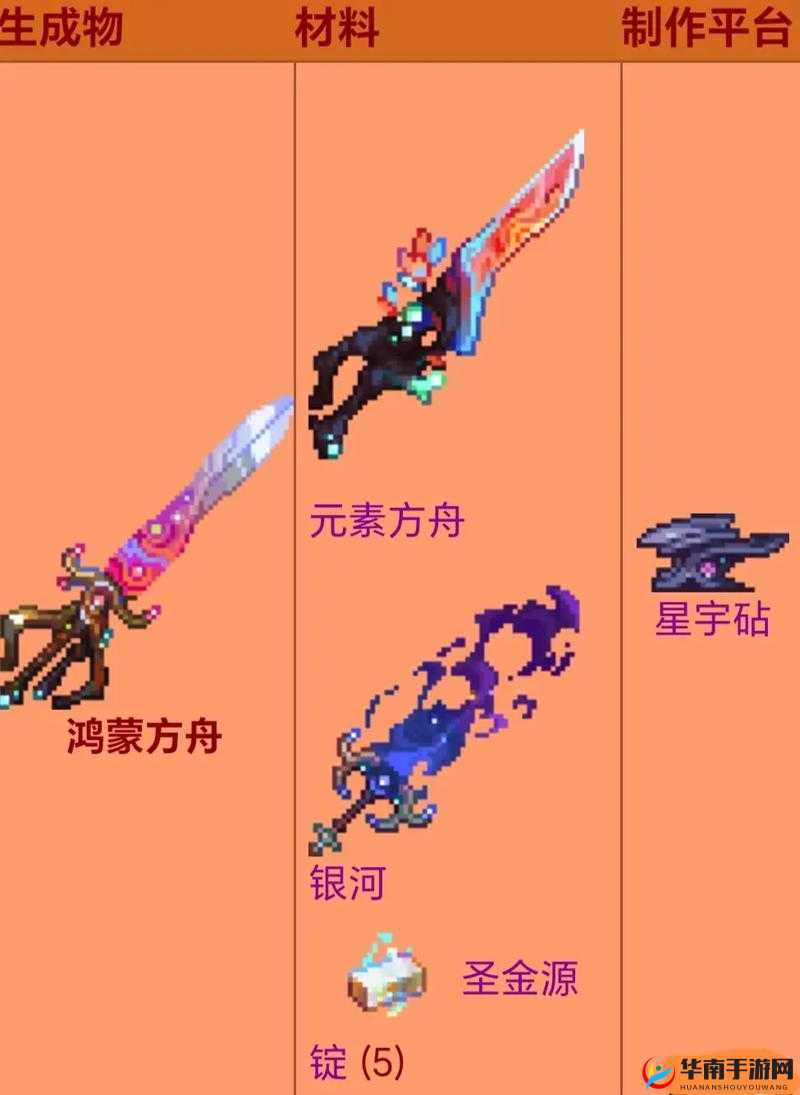 泰拉瑞亚灾厄模组中各类武器强度全面解析与比较