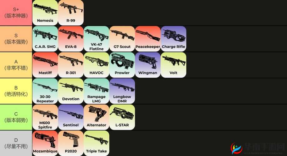 APEX英雄复仇女神传奇角色技能全解析及新武器使用攻略