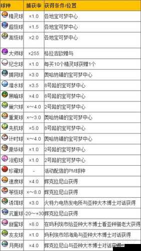 口袋妖怪日月游戏前期，必抓精灵选择与培养全攻略指南