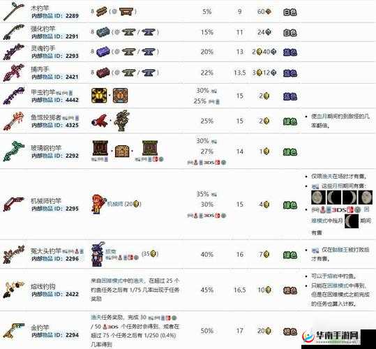 泰拉瑞亚钓鱼速成指南，资源管理技巧与最大化钓鱼价值策略