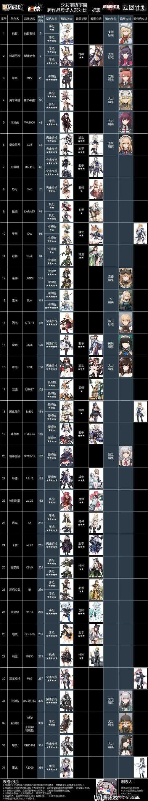 掌握少女前线配队思路，策略分析、角色特性与战斗需求综合考量