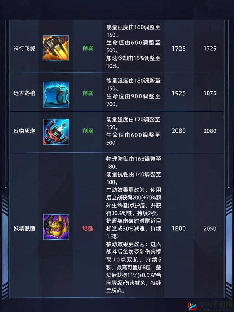 漫威超级战争深度解析，探索并揭秘那些决定胜负的强力物理装备