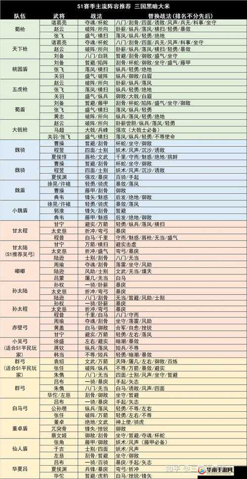 三国志战略版深度剖析，打造无敌防御，蜀汉盾阵容全方位解析