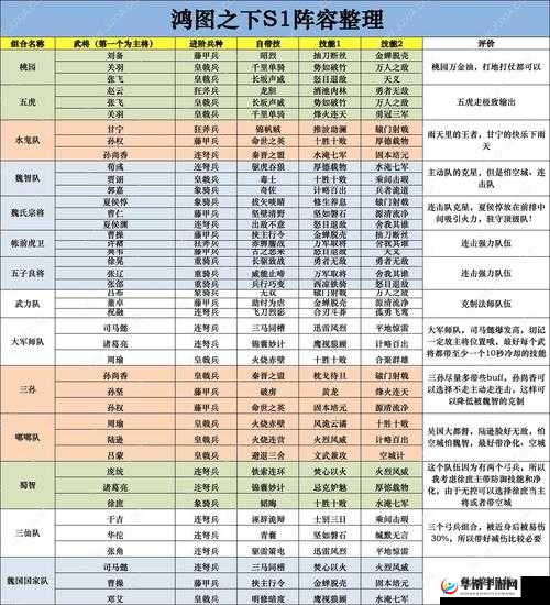 鸿图之下游戏深度解析，蔡文姬阵容搭配技巧与策略全攻略