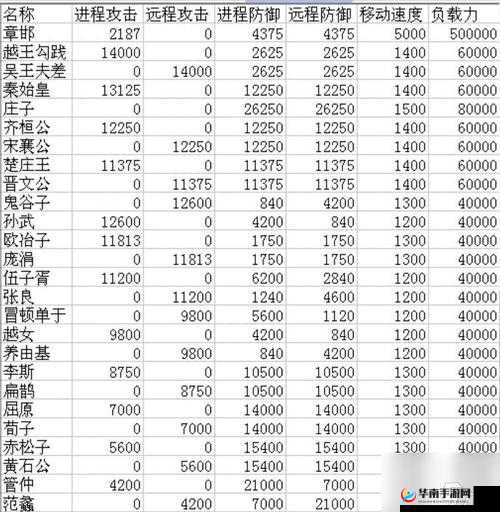 烽火战国游戏攻略，英雄觉醒10级所需材料全面详细解析