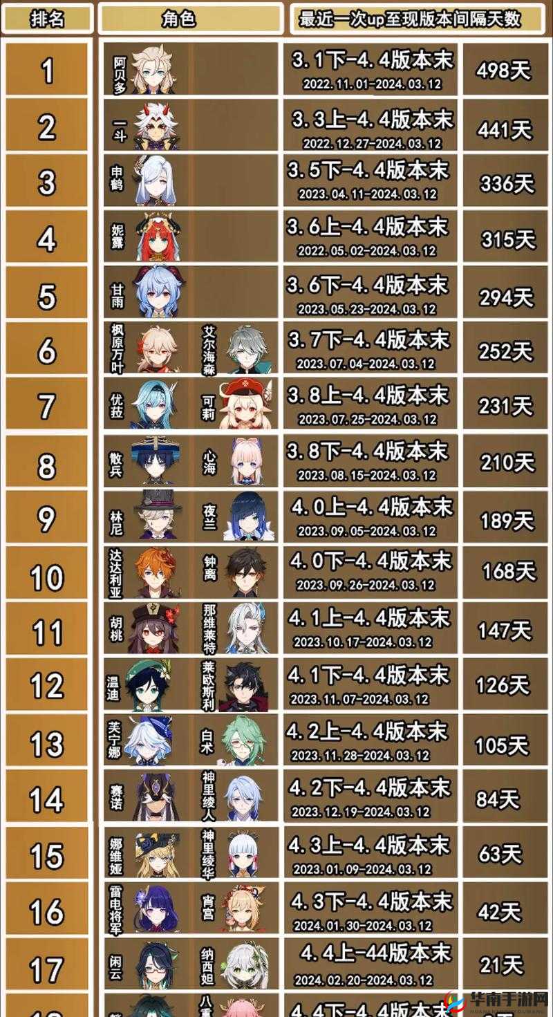 原神3.6版本卡池抽取策略详解，合理规划，助你做出明智选择