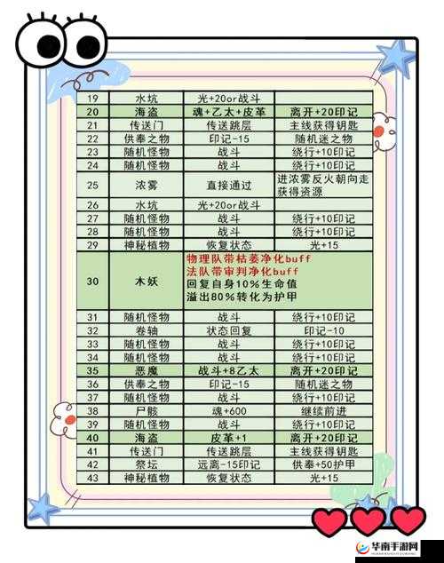地下城堡3公会挑战全面攻略，策略布局与实战技巧深度大揭秘